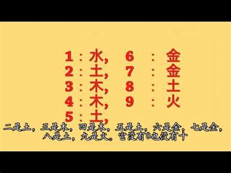 五行代表的數字